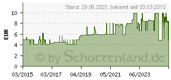 Preistrend fr SENI Fix Comfort Fixierhosen L (10791043)