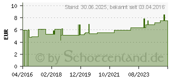 Preistrend fr DEO SPRAY Limette-Zitrone Langz.Deo o.Alu.Verbind. (10794194)