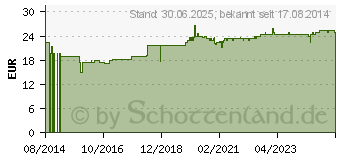 Preistrend fr GSE Eisen & Vitamin C Complex Bio Tabletten (10795207)