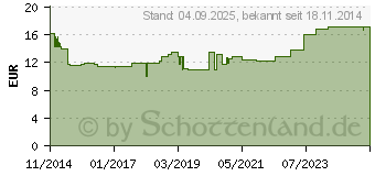 Preistrend fr WORTIE gegen Warzen und Fuwarzen mit Applikator (10795549)