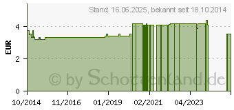 Preistrend fr ARKIN Kapseln (10795667)