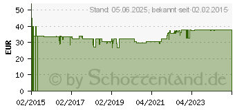 Preistrend fr HYALUBRIX Injektionslsung i.e.Fertigspritze (10795791)