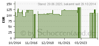 Preistrend fr SPEEDICATH Compact Eve Katheter Ch 10 (10796359)