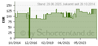 Preistrend fr SPEEDICATH Compact Eve Katheter Ch 14 (10796371)