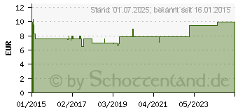 Preistrend fr FENIHYDROCORT Creme 0,25% (10796997)