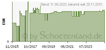 Preistrend fr TABLETTENBOX 1 Tag 4-Fcher (10809458)