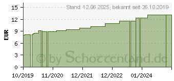 Preistrend fr TUBIFAST 2-Way Stretch 10,75 cmx1 m gelb (10809820)