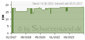 Preistrend fr ADRISIN Tabletten (10810450)