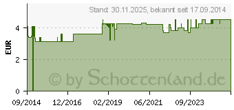 Preistrend fr ZIMT GEMAHLEN (10810763)