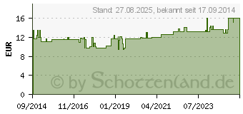 Preistrend fr MACIS Muskatblte gemahlen (10810817)