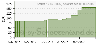 Preistrend fr WATTETAMPONS steril extragro m.Mullumhllung (10810869)