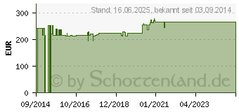 Preistrend fr ALFAMINO Pulver (10810964)