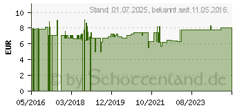 Preistrend fr GRIFOLA frondosa D 4 Salbe (10811107)