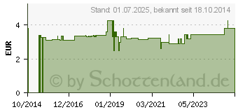 Preistrend fr MARIENDISTEL FRCHTE ganz EuAB (10811403)