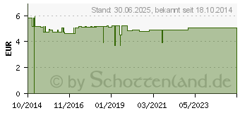 Preistrend fr KLEINBLTIGES WEIDENRSCHEN Tee (10811521)