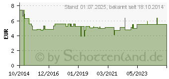 Preistrend fr FLOHSAMEN GANZ Kerne (10811656)