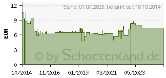 Preistrend fr FLOHSAMEN GANZ Kerne (10811662)