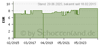 Preistrend fr SPEICK Thermal sensitiv Nachtcreme (10813738)