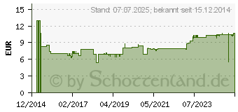 Preistrend fr RUGARD Oliven Bodylotion (10815105)