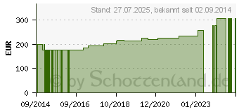 Preistrend fr TRIGO RS-TK Univ.Kompr.Bd.kohs.10 cmx4,5 m rot (10818285)