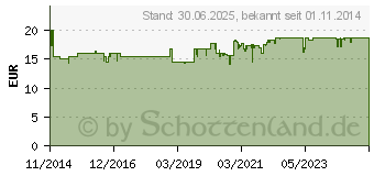 Preistrend fr DEKRISTOLVIT D3 4000 I.E. Tabletten (10818598)