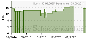 Preistrend fr VITRY Lippenstift Balsam Rosenstrau (10820595)