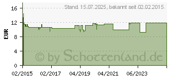 Preistrend fr SCHOLL GelActiv Einlegesohlen Everyday men (10820974)