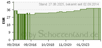 Preistrend fr MULLKOMPRESSEN 10x20 cm steril 12fach (10822766)