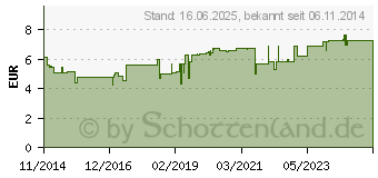 Preistrend fr ARNIKA GEL (10824512)