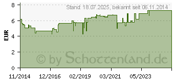 Preistrend fr BEINWELL BALSAM (10824529)