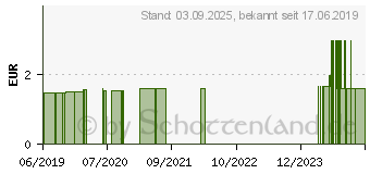 Preistrend fr BALSAN Wattepads im Karton (10827344)