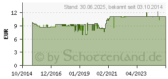 Preistrend fr VITAMIN K2 KAPSELN (10827798)