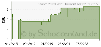 Preistrend fr OREGANO L Bioaroma Baldini (10828036)