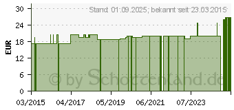 Preistrend fr BETTSCHUTZAUFLAGE 60x90 cm 12lagig (10830033)