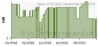 Preistrend fr TOTES MEER MASKE (10830375)