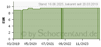 Preistrend fr AQUASONIC Clear Ultraschall Gel (10831185)