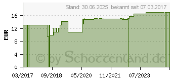 Preistrend fr NETZHOSEN 120-150 cm Gr.XL (10831742)