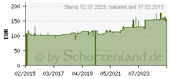 Preistrend fr OPTIFIBRE Pulver (10832799)