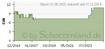 Preistrend fr MOSQUITO Luse Abwehr Pumpspray (10834982)