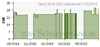 Preistrend fr ROTER REIS Kapseln (10835668)