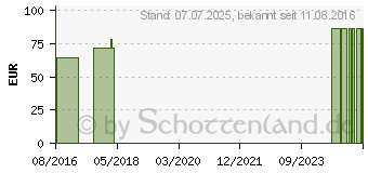 Preistrend fr ROTER REIS Kapseln (10835674)