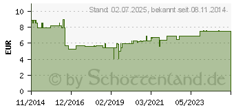 Preistrend fr OTOSAN Ohrenkerze (10835993)