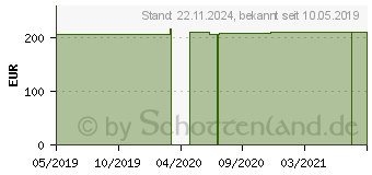 Preistrend fr PRIMEDI Air lateral 15S m.Sicherheitsventil+O2 (10836308)