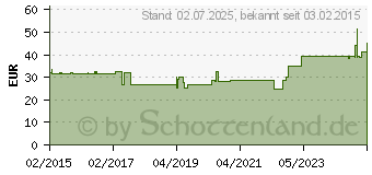 Preistrend fr ONE TOUCH Verio Teststreifen (10837012)