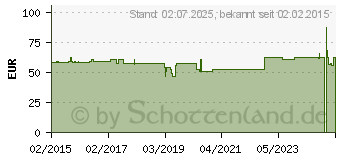 Preistrend fr ONE TOUCH Verio Teststreifen (10837029)