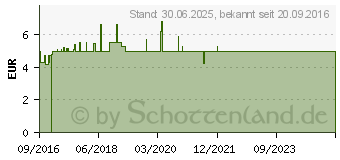 Preistrend fr ELMEX Zahnpasta Doppelpack (10837236)