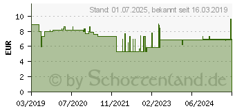 Preistrend fr ELMEX Junior Zahnpasta Doppelpack (10837242)