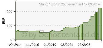 Preistrend fr BIATAIN Schaumverband 5x7 cm nicht haftend (10837839)