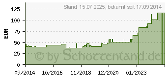 Preistrend fr BIATAIN Schaumverband 10x10 cm sanft haftend (10837845)