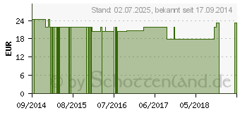 Preistrend fr OPUNZIA Kapseln (10838649)